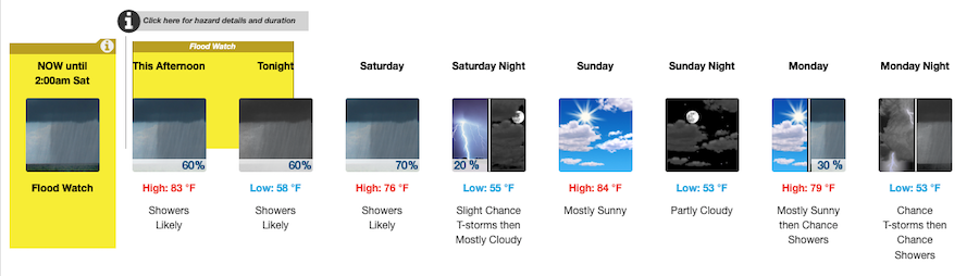 Fishing Report, August 1