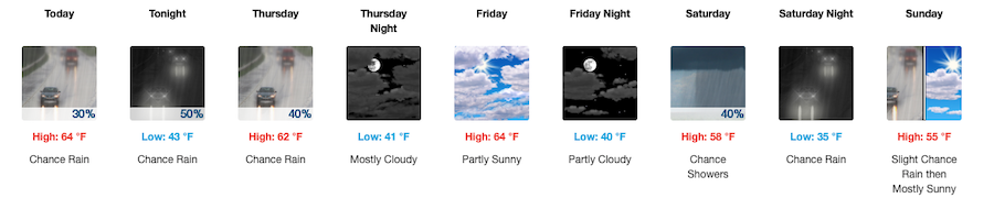 Fishing Report, October 1