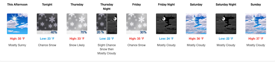 Fishing Report, January 7