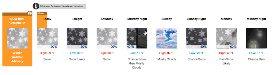 Fishing Report, March 13