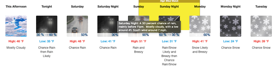 Fishing Report, March 6