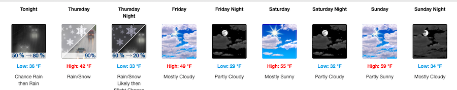 Fishing Report, April 1