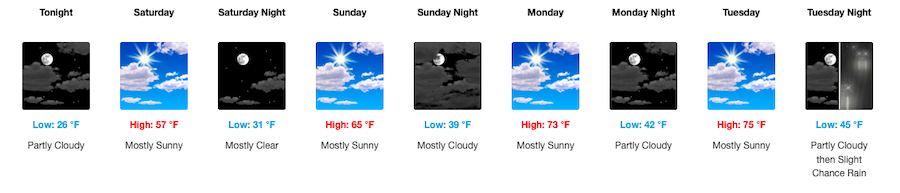 Fishing Report, April 17