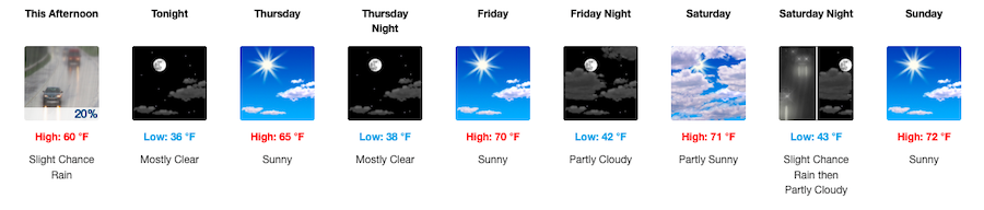 Fishing Report, April 29