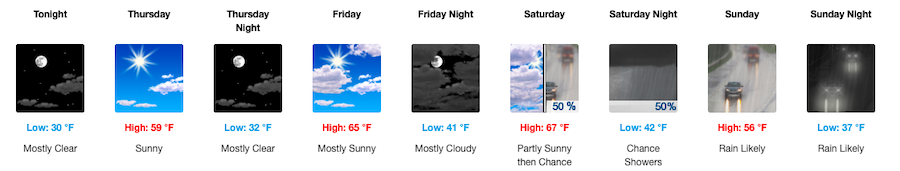 Fishing Report, April 8
